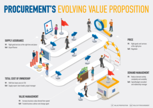 Infographic Design by Avatargr for this project | Design: #23360030
