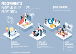 Infographic Design by Avatargr for this project | Design: #23360088