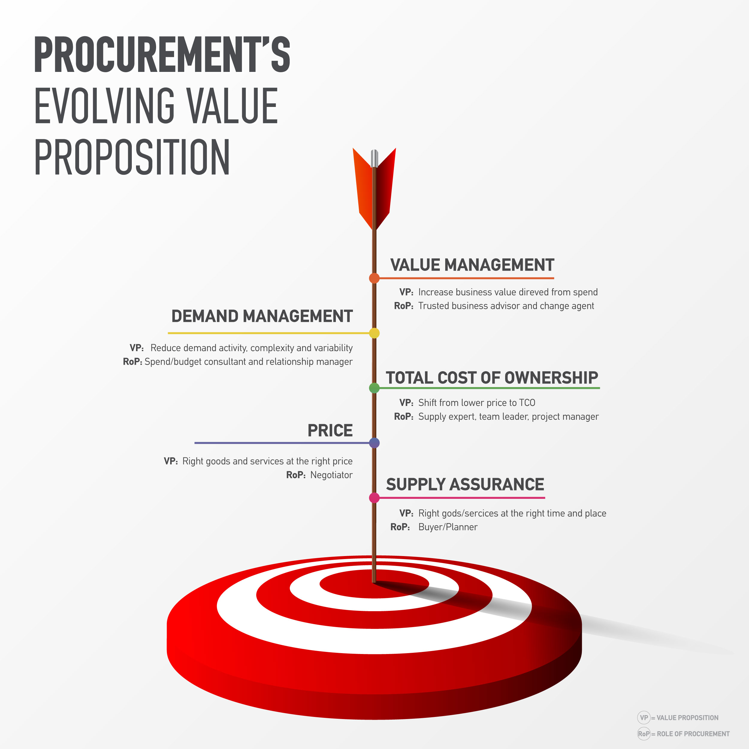 Infographic Design by Avatargr for this project | Design #23366445