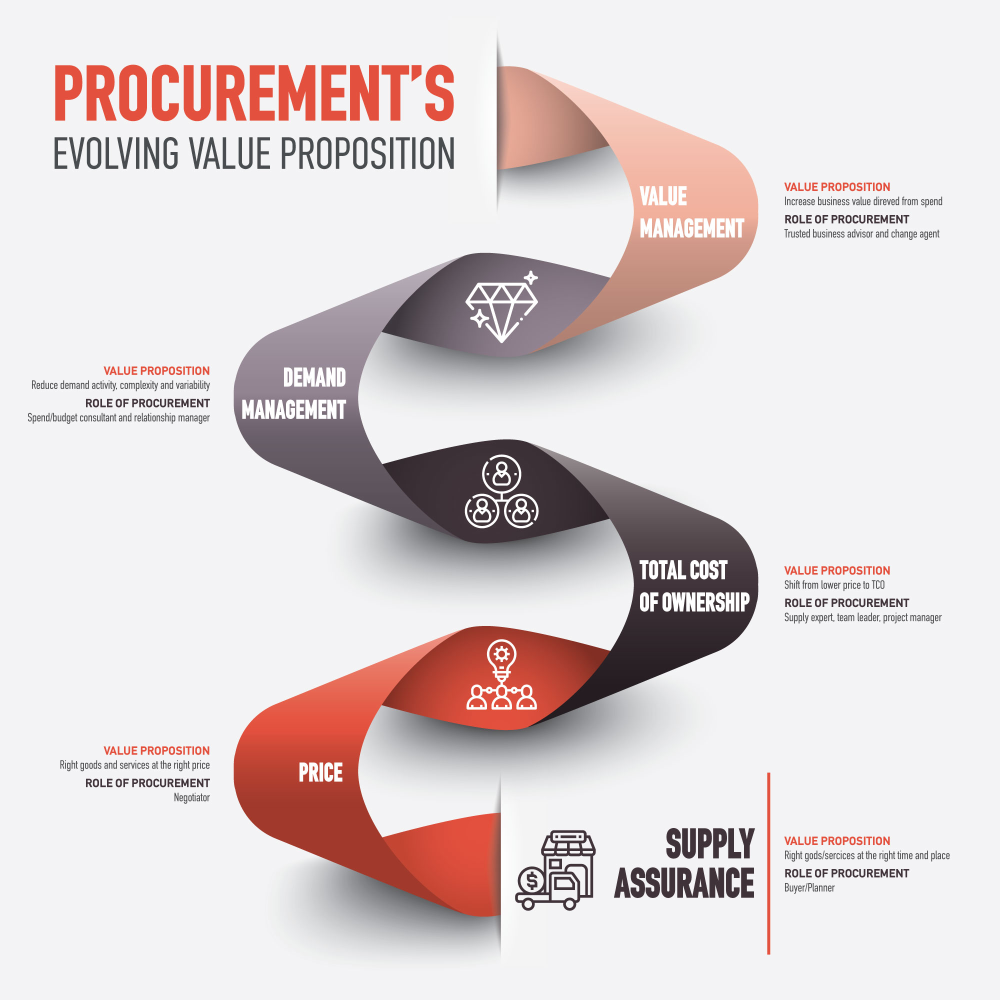 Infographic Design by Avatargr for this project | Design #23366521