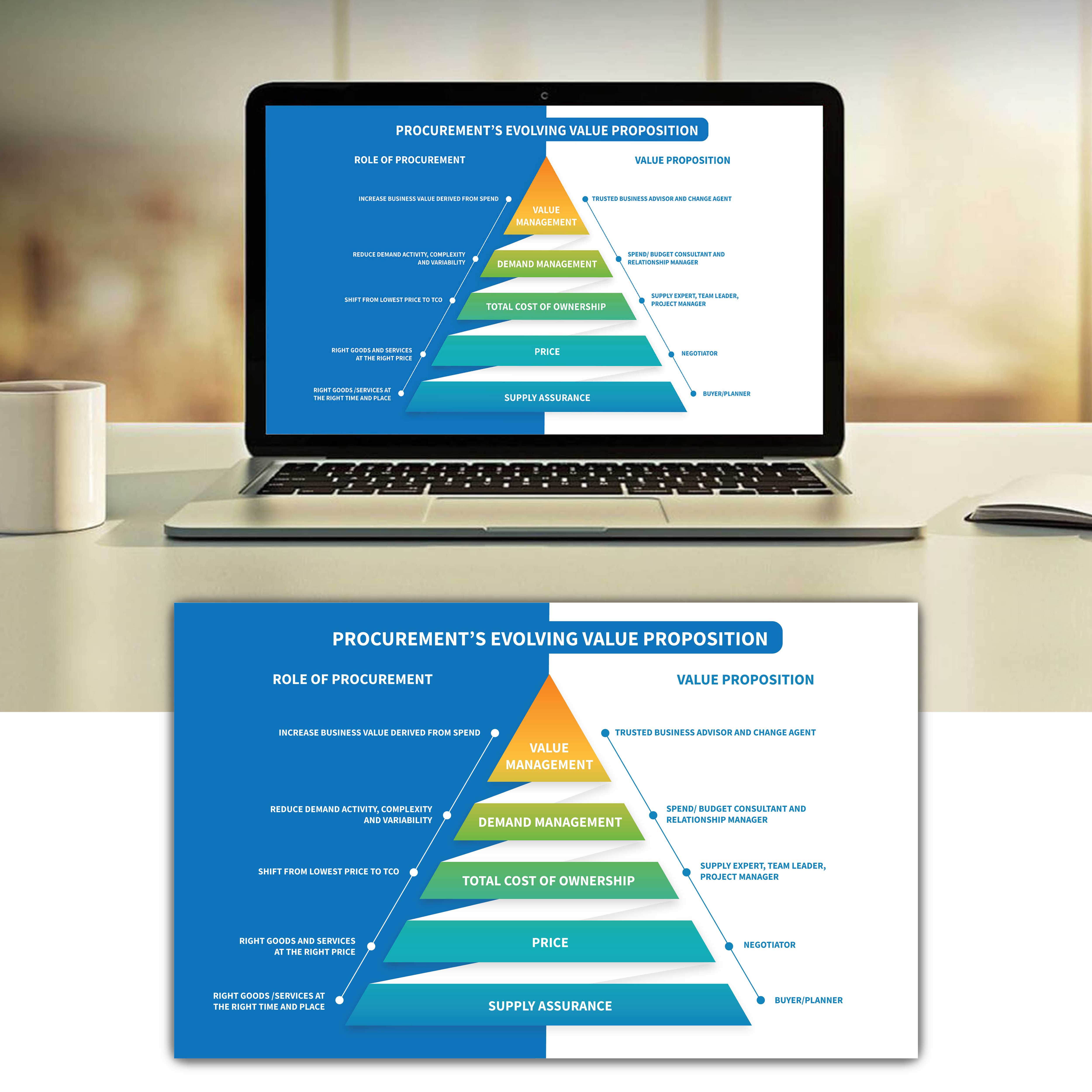Infographic Design by JanuXart for this project | Design #22499109