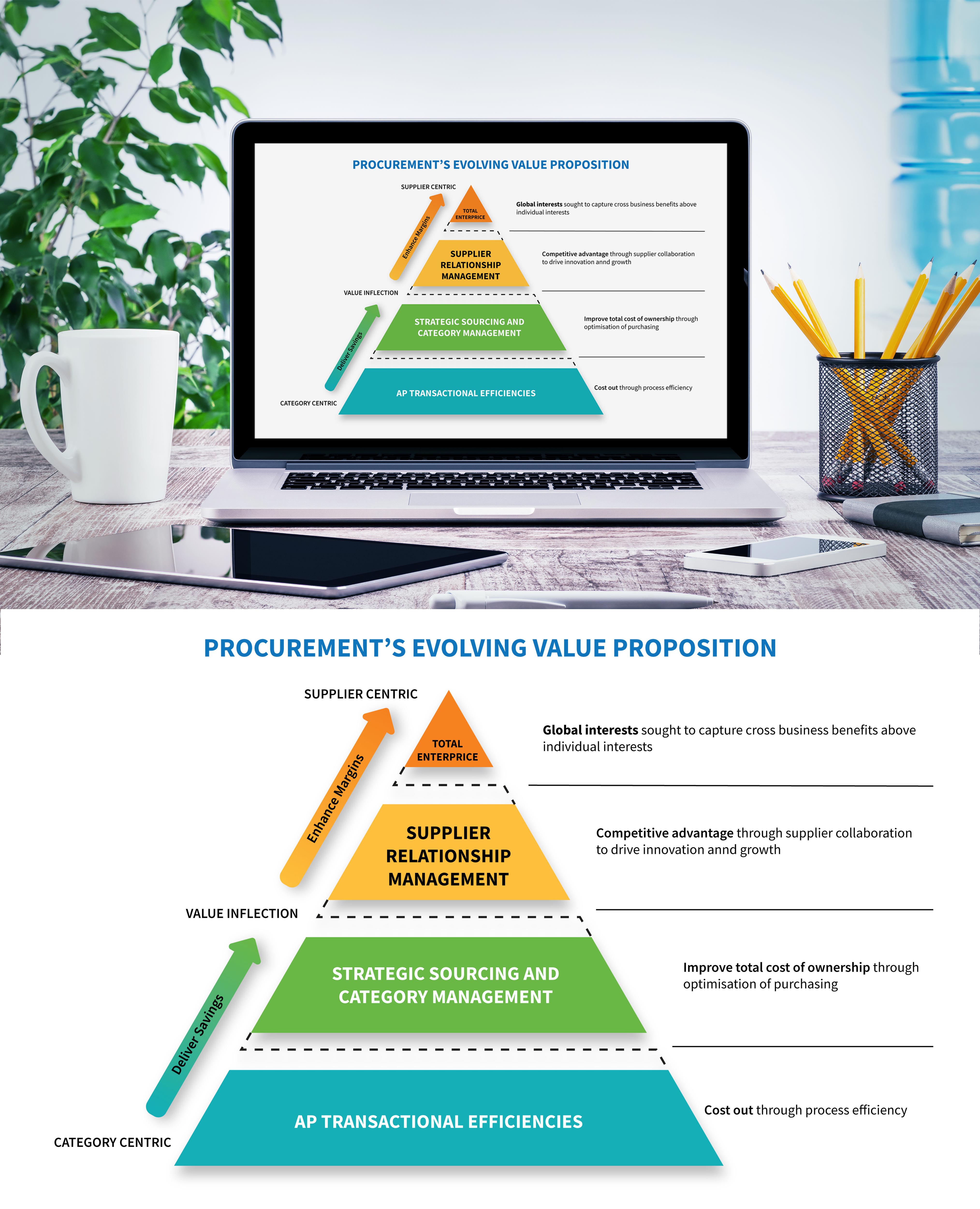 Infographic Design by JanuXart for this project | Design #22506521