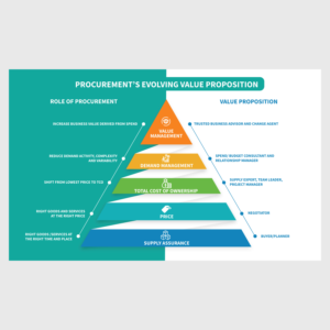 Infographic Design by JanuXart for this project | Design: #22532586