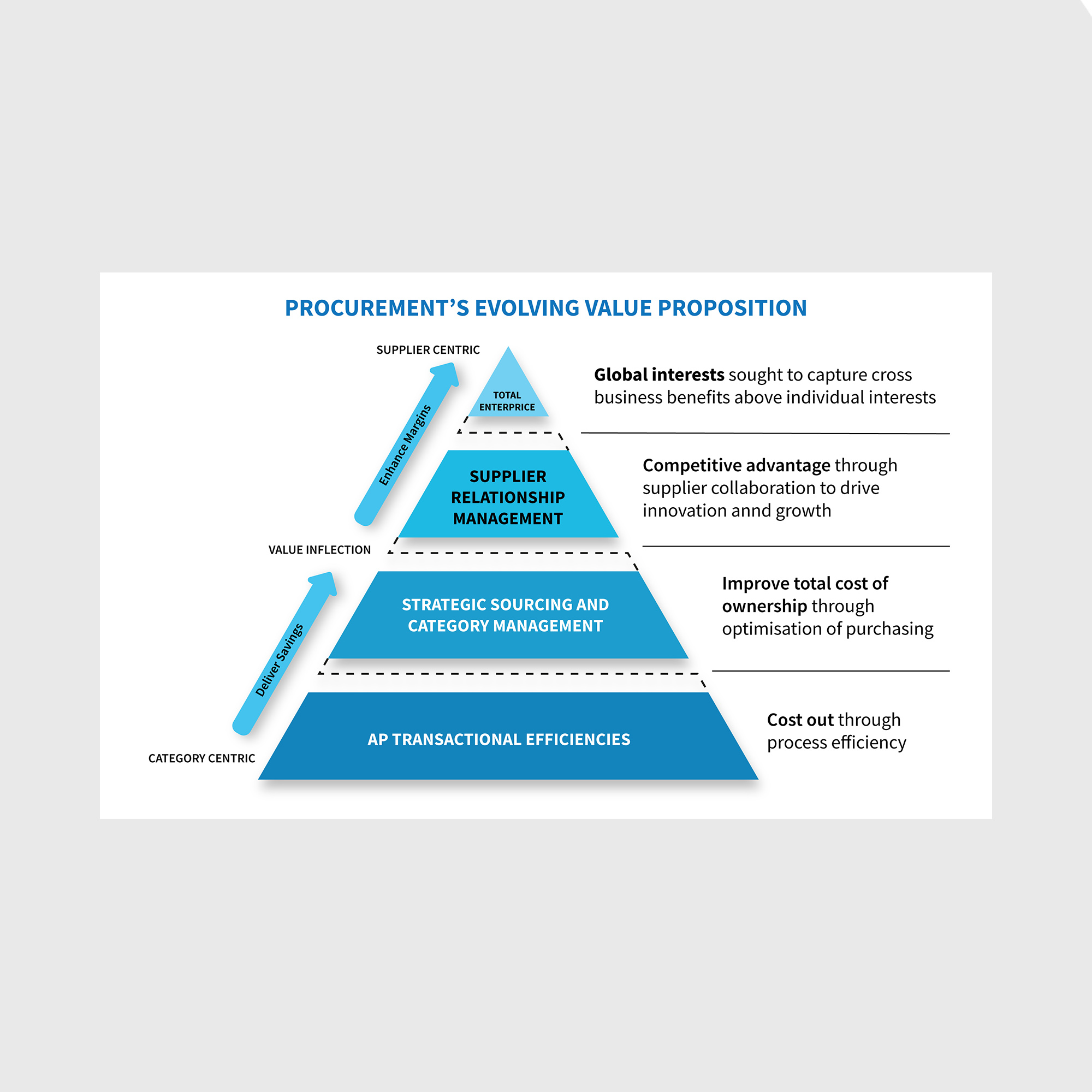 Infographic Design by JanuXart for this project | Design #22532626