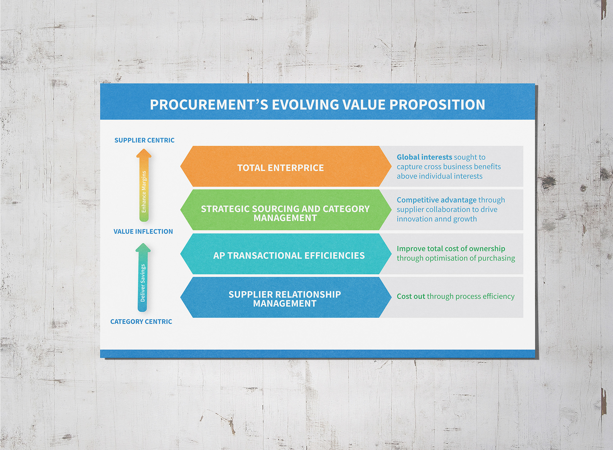 Infographic Design by JanuXart for this project | Design #22659194