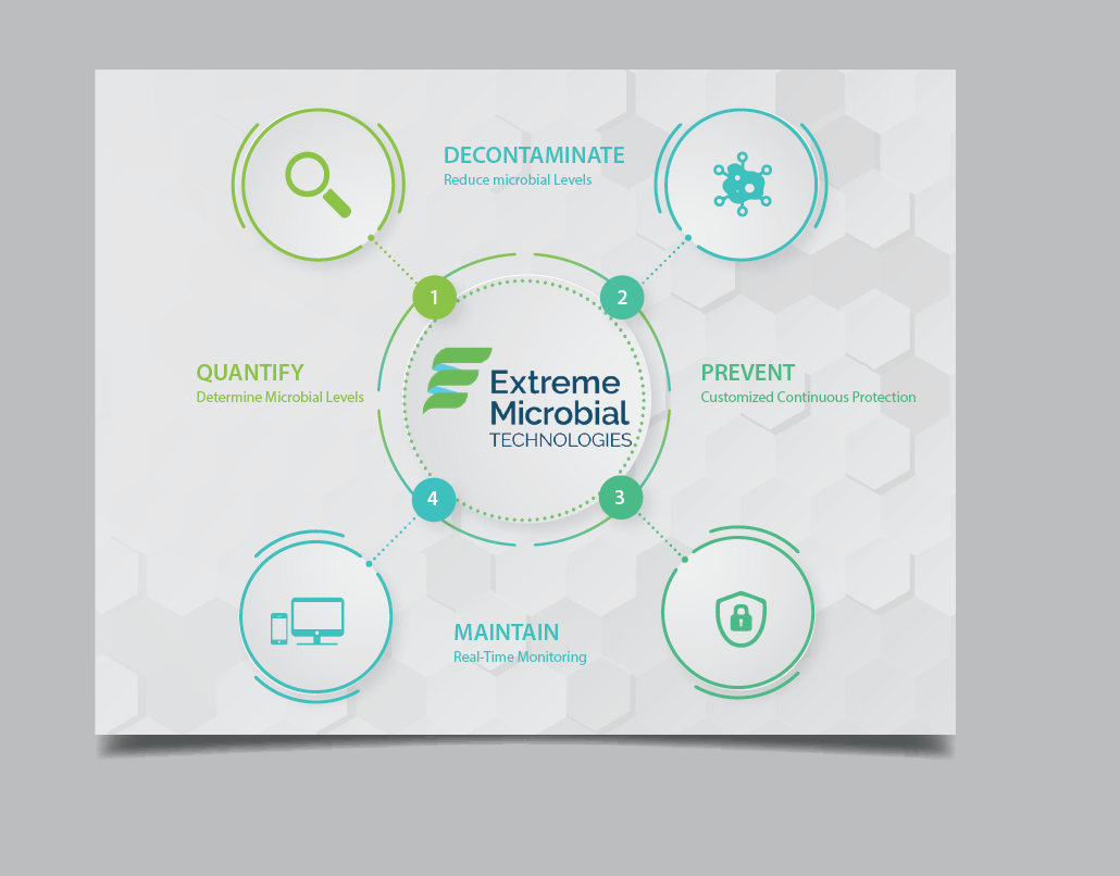 Print Design by alex989 for Extreme Microbial Technologies | Design #22468209