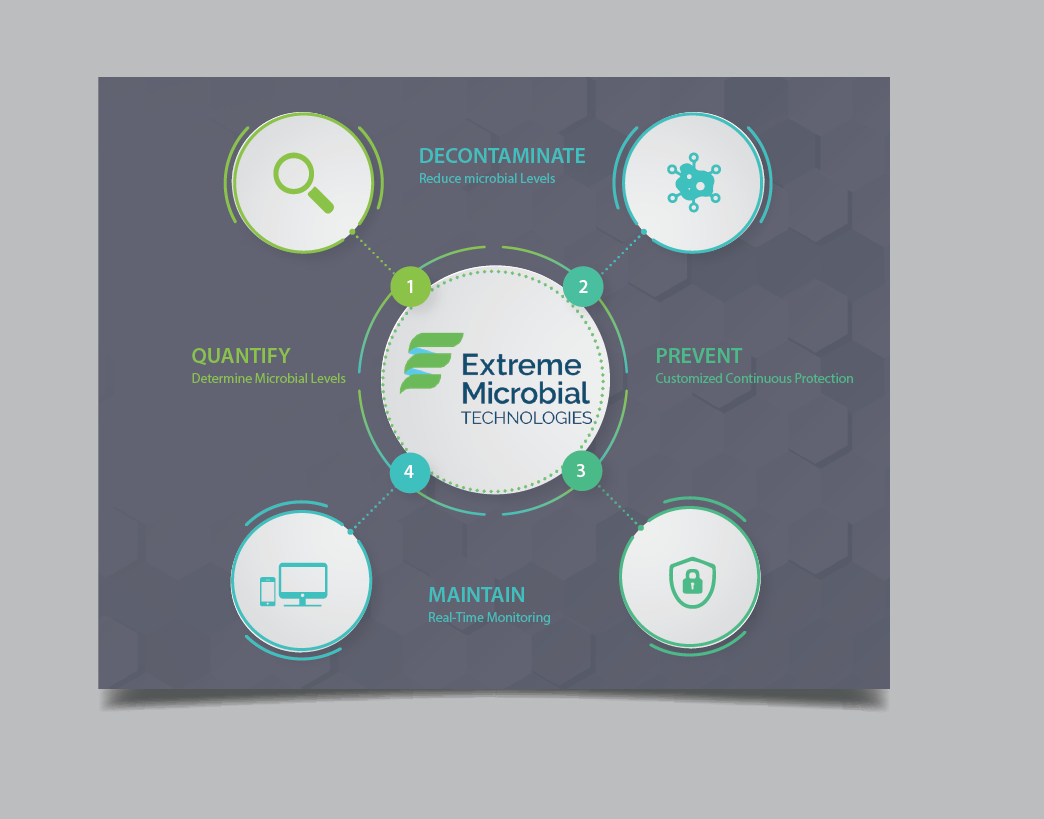Print Design by alex989 for Extreme Microbial Technologies | Design #22468210