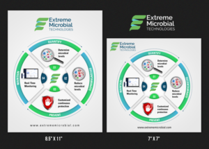 Print Design by SAI DESIGNS for Extreme Microbial Technologies | Design: #22467896