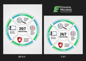 Print Design by SAI DESIGNS for Extreme Microbial Technologies | Design: #22497830