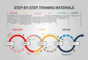 The British Red Cross needs a graphic of their innovation approach | Grafik-Design von YERR®