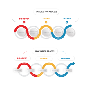 The British Red Cross needs a graphic of their innovation approach | Grafik-Design von IndreDesign