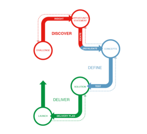 Design Graphique par Pixper pour ce projet | Design : #22558837