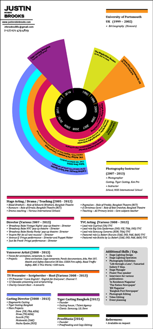 Infographic Design by Martin
