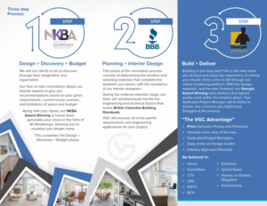 Flyer Design by Pranav Creative Graphic for this project | Design: #22545313