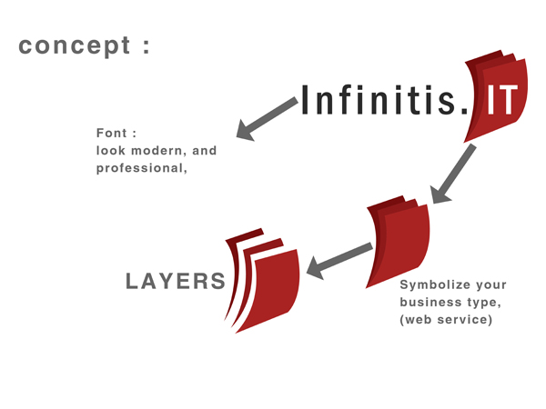 Design de Logo par ozy ardiansyah pour Vigilant.IT | Design #717446