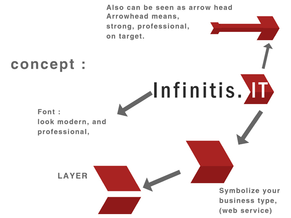 Design de Logo par ozy ardiansyah pour Vigilant.IT | Design #717459