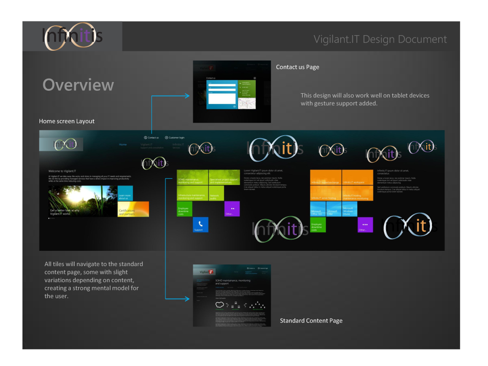 Design de Logo par Madame-Muck pour Vigilant.IT | Design #717792