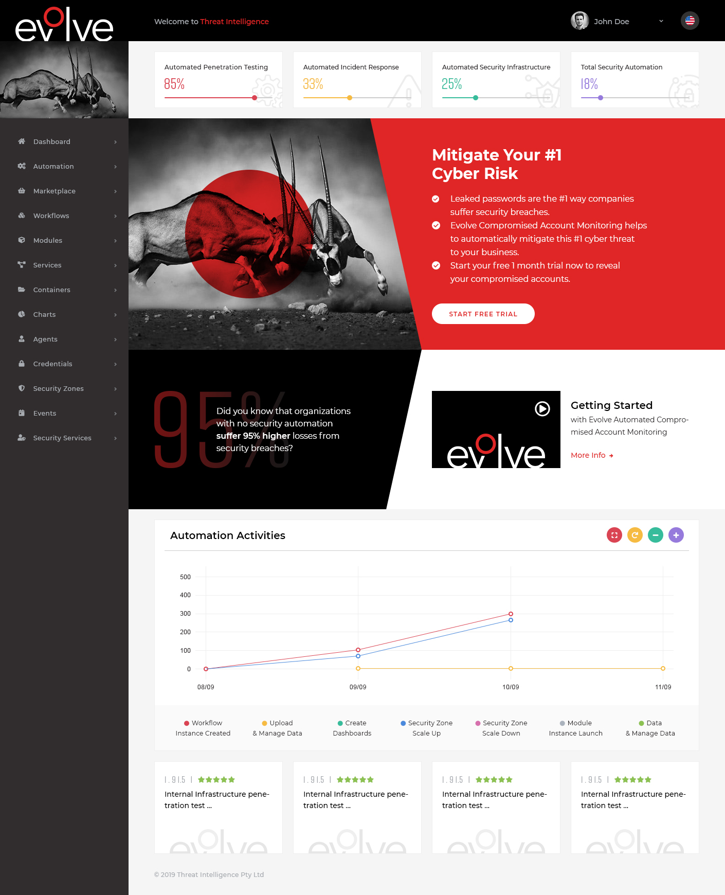 Web Design by Ved Web Services for this project | Design #22560769