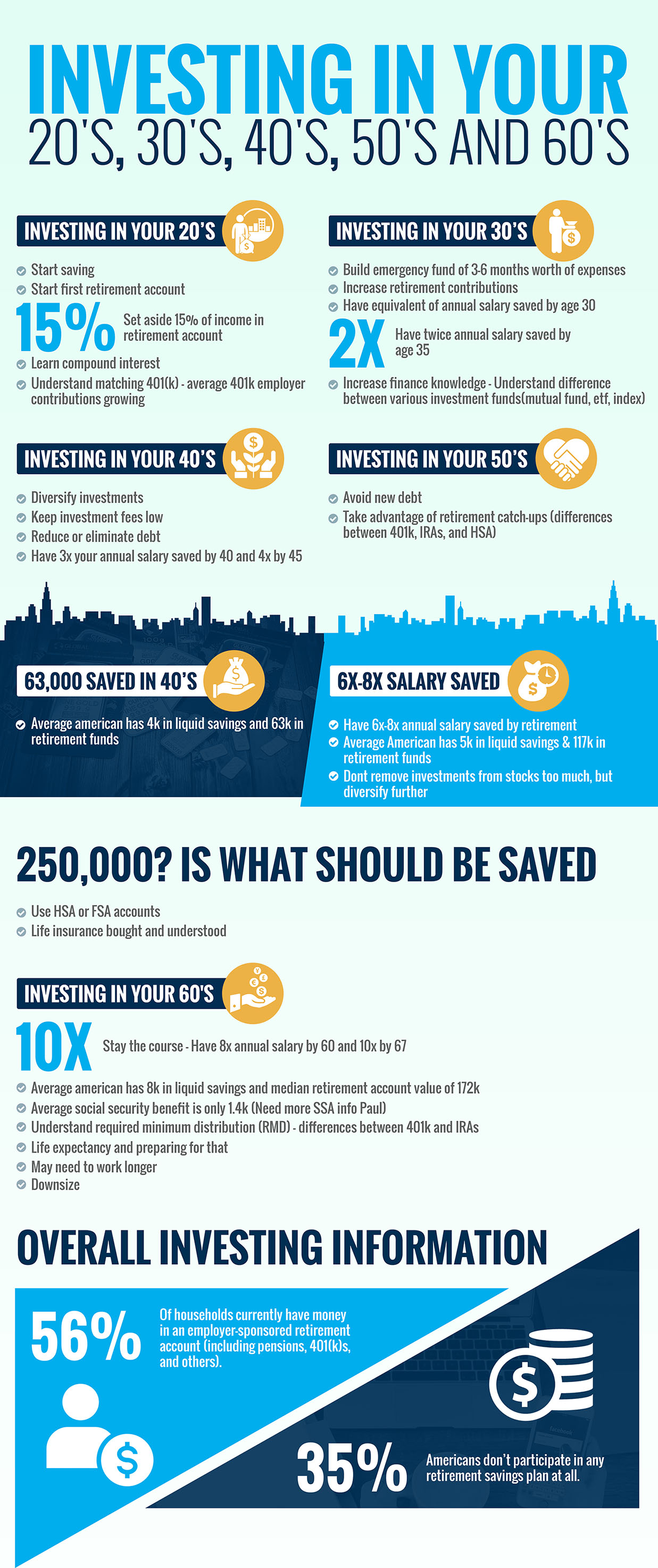 Infographic Design by syrwebdevelopment for this project | Design #22568255