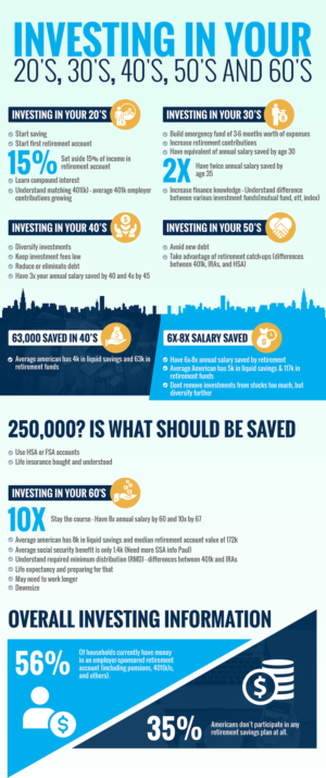Infographic Design by syrwebdevelopment