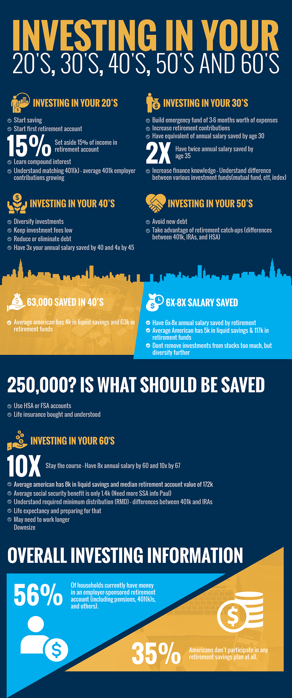 Infographic Design by zxsolutions for this project | Design #22568344