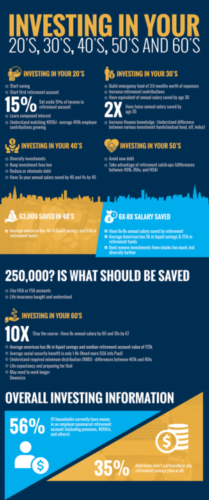 Infografik-Design von zxsolutions für dieses Projekt | Design: #22568344
