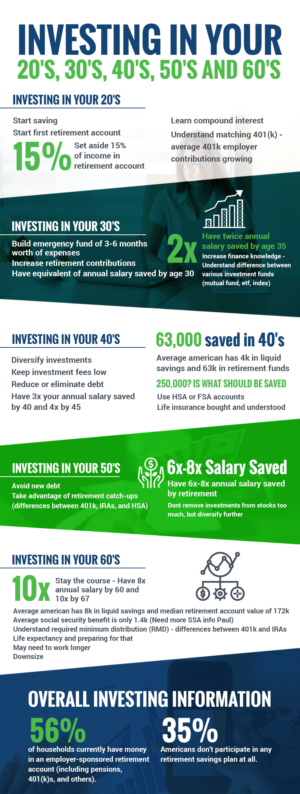 Infographic Design by nzdesigners