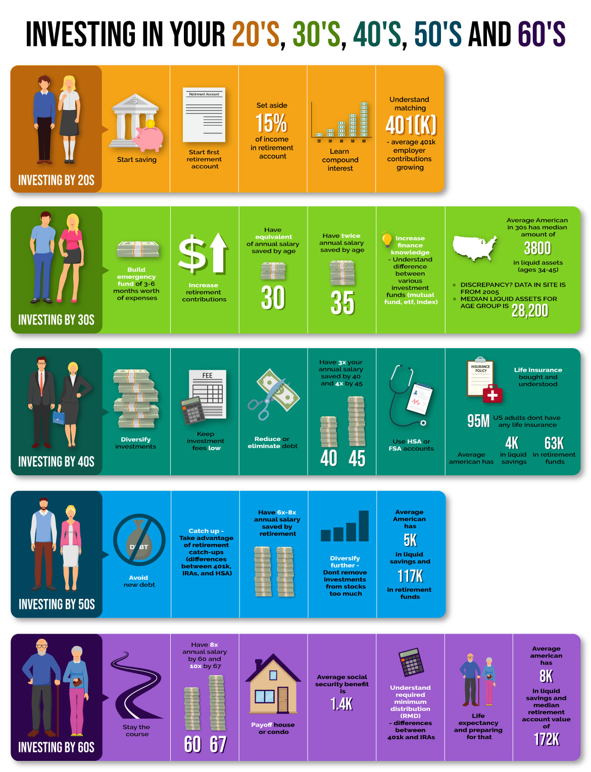 Infografik-Design von DesignerGuide für dieses Projekt | Design #22575677