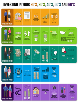 themed infographic with multiple stats/charts | Infographic Design by DesignerGuide