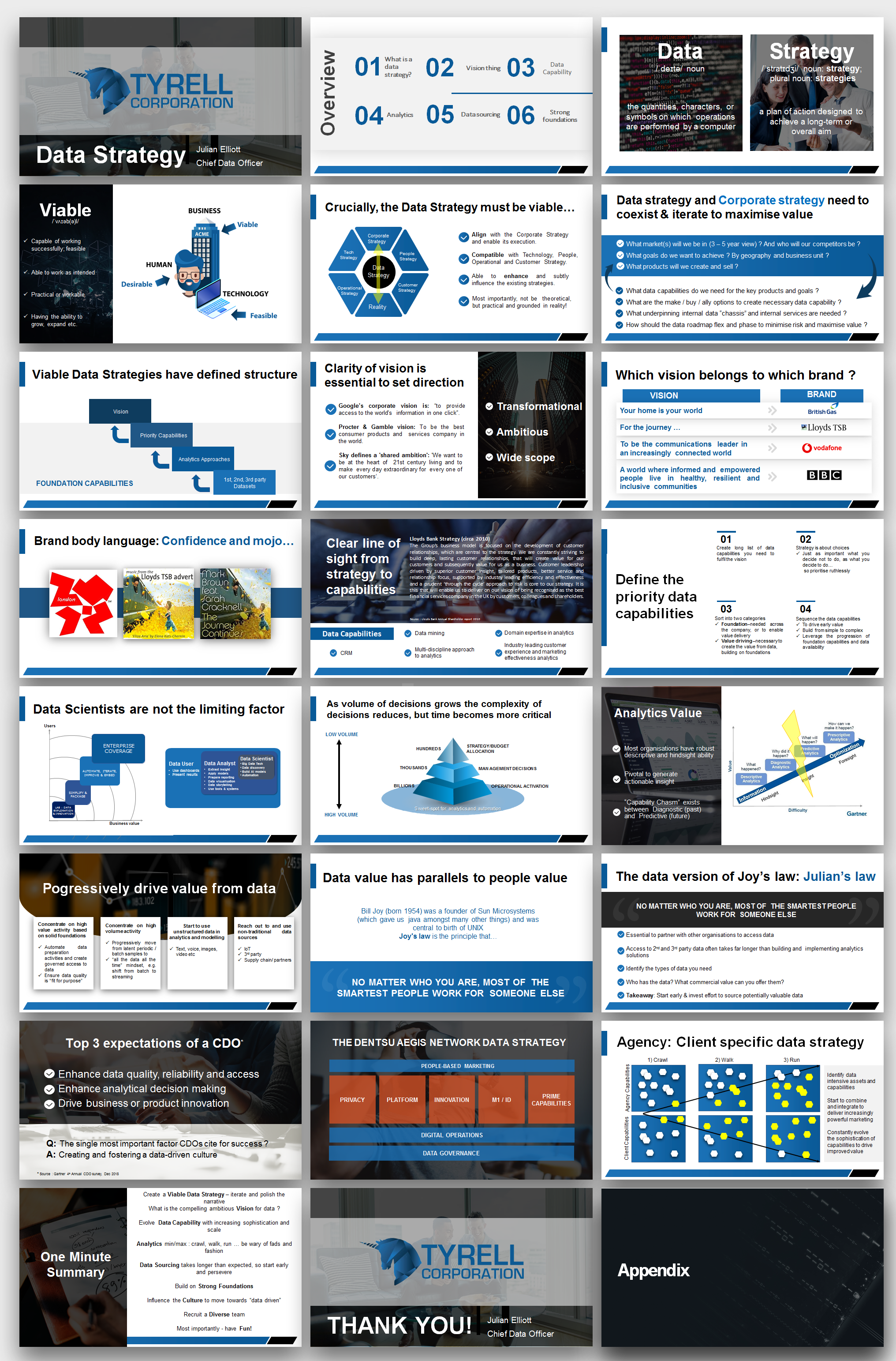 PowerPoint-Design von IndreDesign für Tyrell Corporation Ltd | Design #22562941