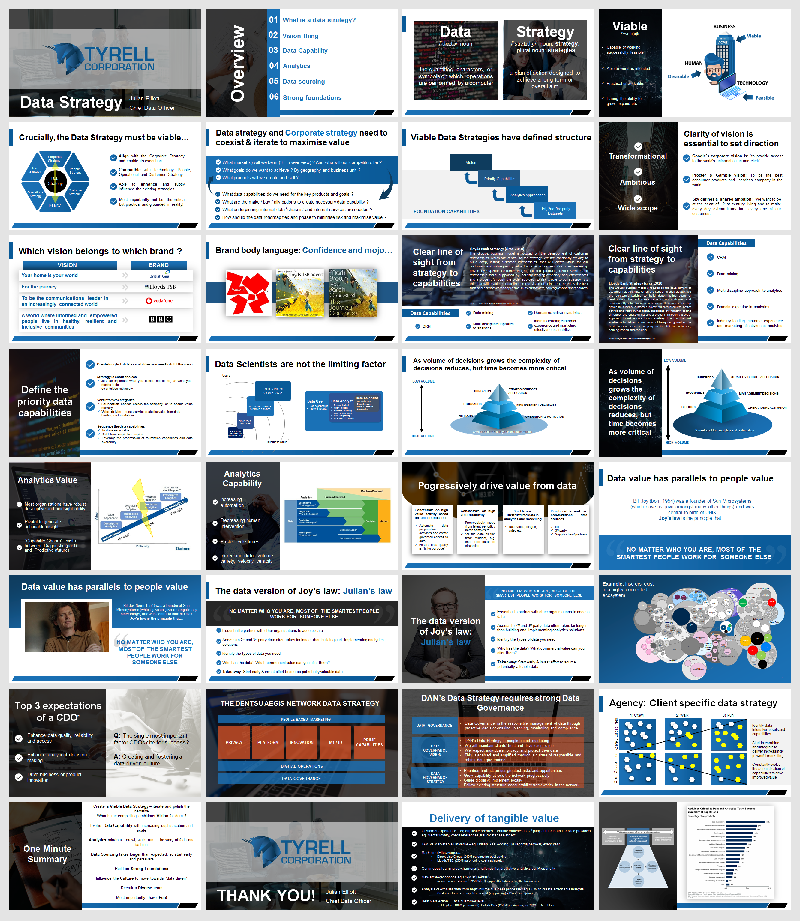 PowerPoint Design by IndreDesign for Tyrell Corporation Ltd | Design #22577253