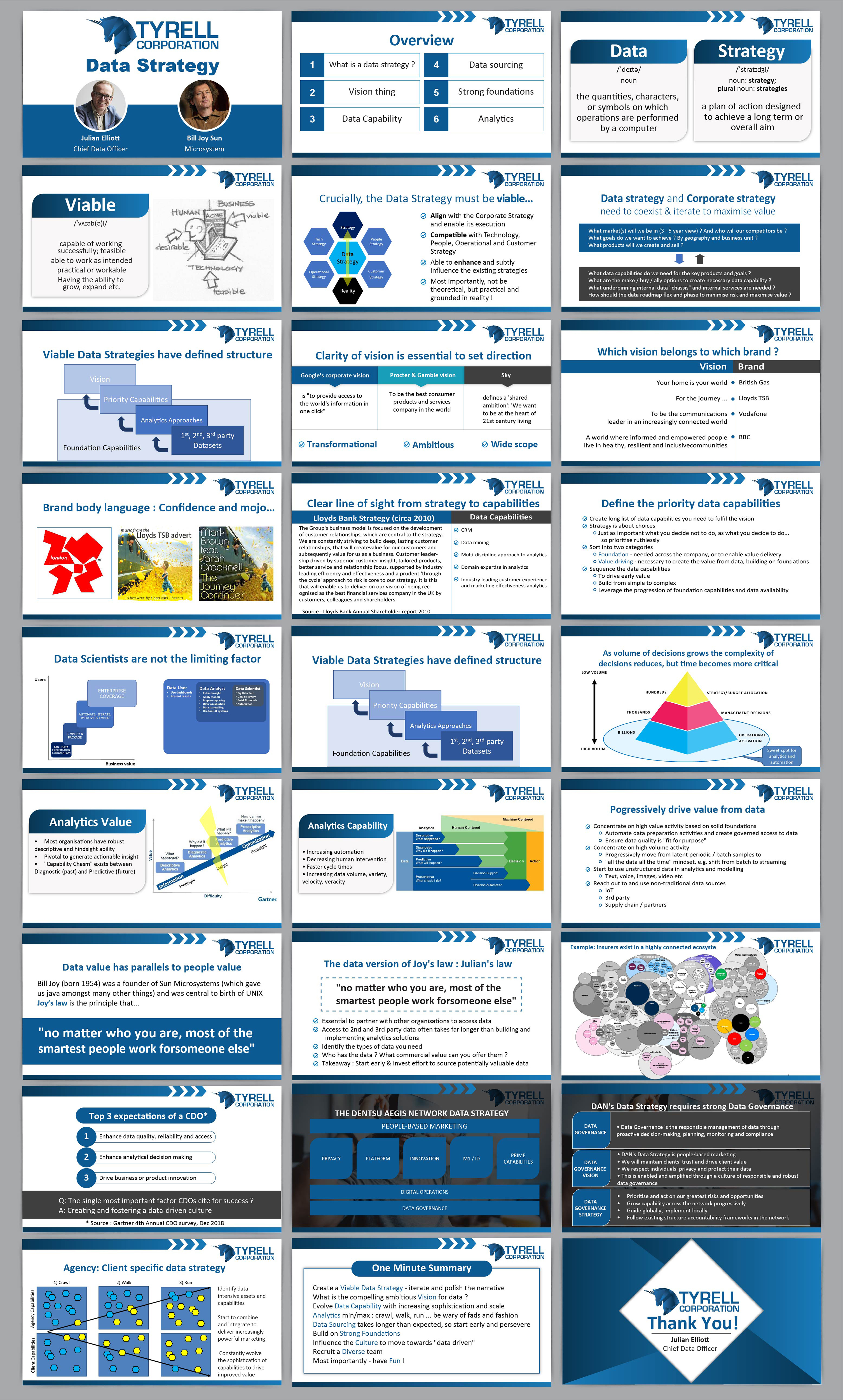 PowerPoint Design by Pixper for Tyrell Corporation Ltd | Design #22582567