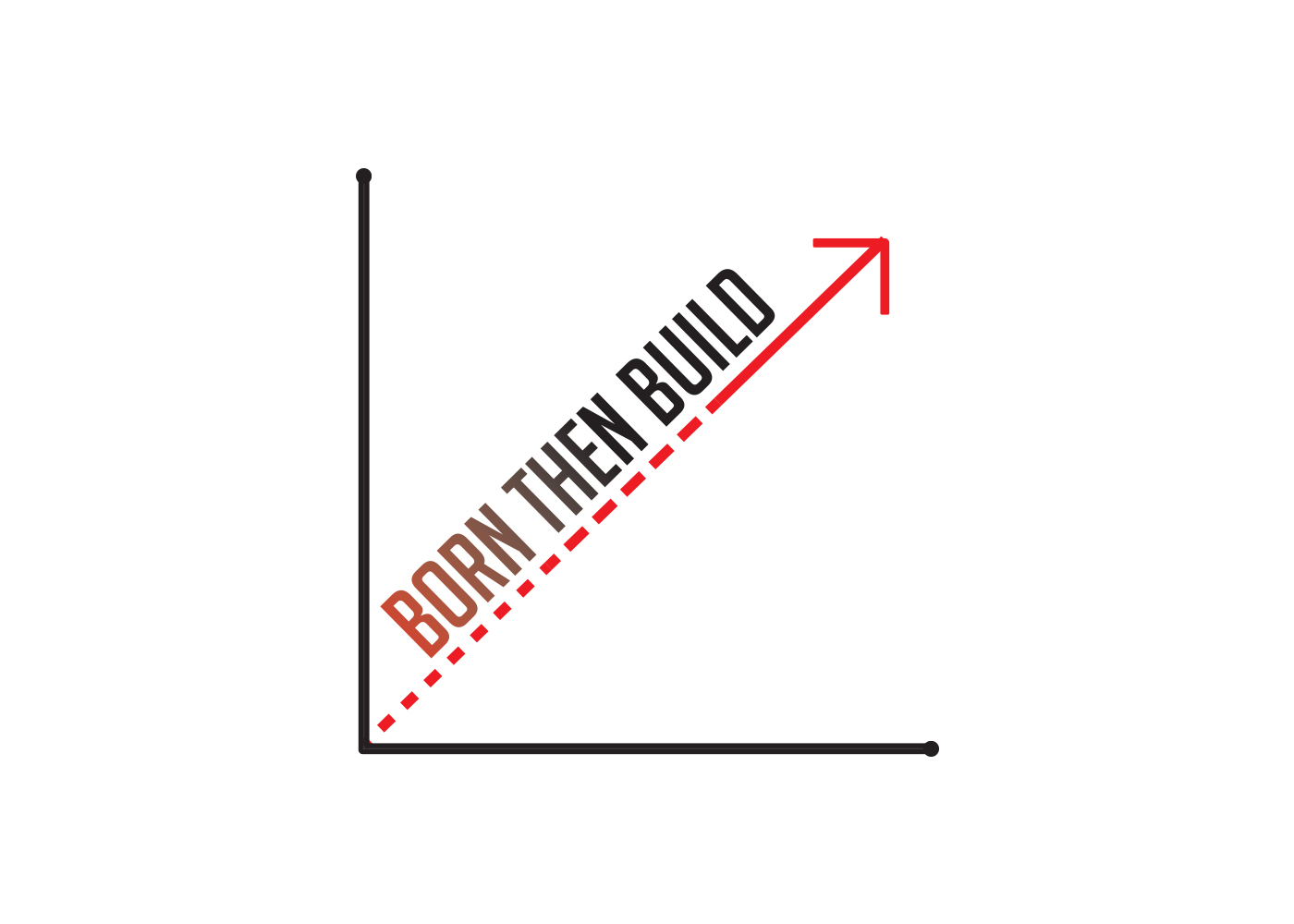 Label Design by Amer Flehan for Born Then Built | Design #22568191