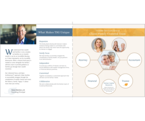 Flyer Design by Craftisauce for this project | Design: #22602987