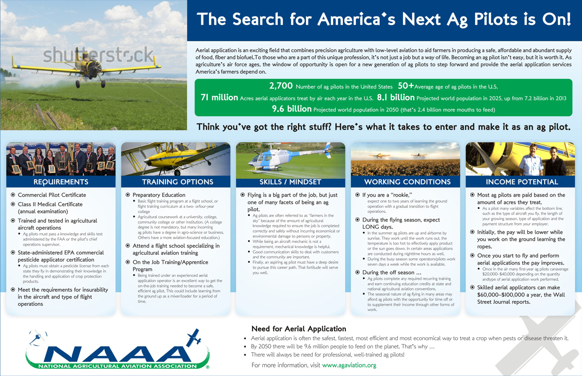 Infographic Design by sandeshnarvekar for National Agricultural Aviation Association | Design #2973594