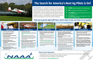 Infographic Design by sandeshnarvekar for National Agricultural Aviation Association | Design: #2978290