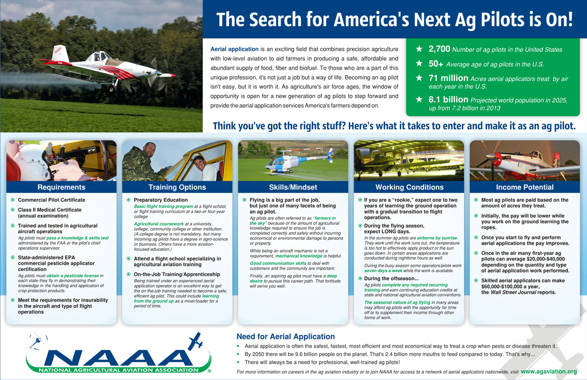 Infographic Design by sandeshnarvekar for National Agricultural Aviation Association | Design #3004762
