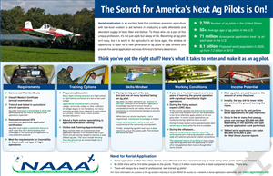 Agricultural Aviation Association Needs an Infographic