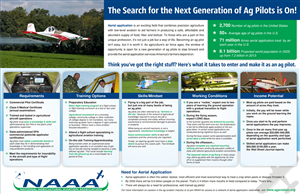Infographic Design by sandeshnarvekar for National Agricultural Aviation Association | Design: #3017095