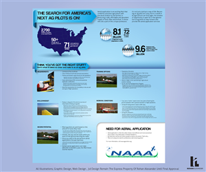 Infographic Design by Rohan Alexander