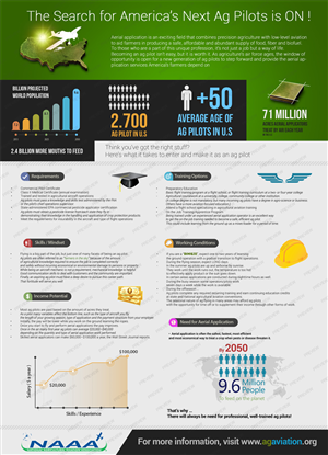 Infographic Design by Med Mack for National Agricultural Aviation Association | Design: #3009639