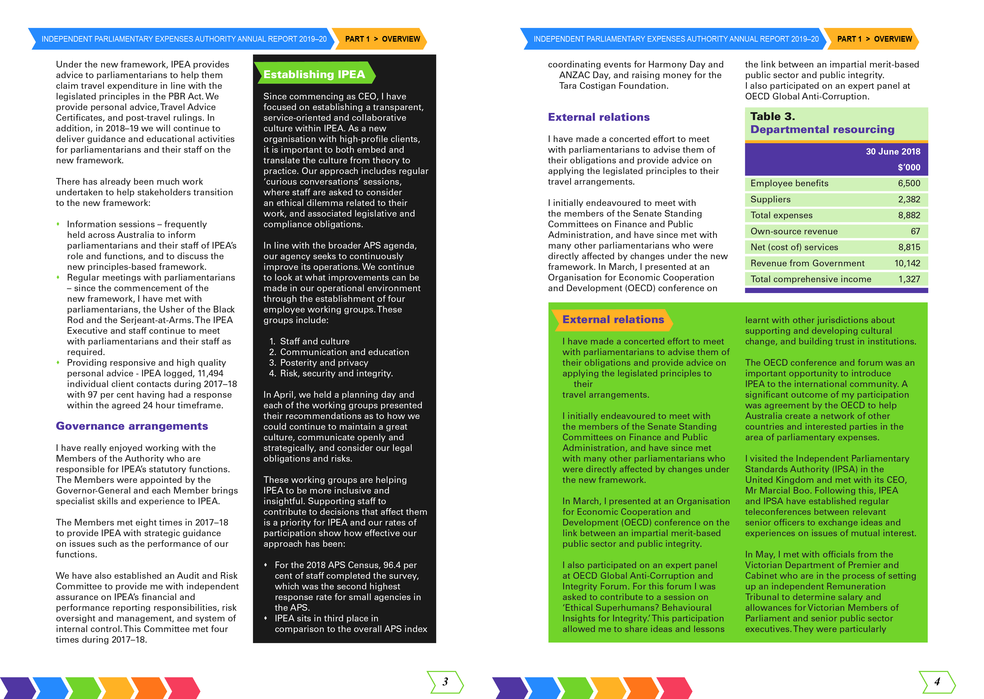 Graphic Design by anchortech for IB.Creative | Design #22599028