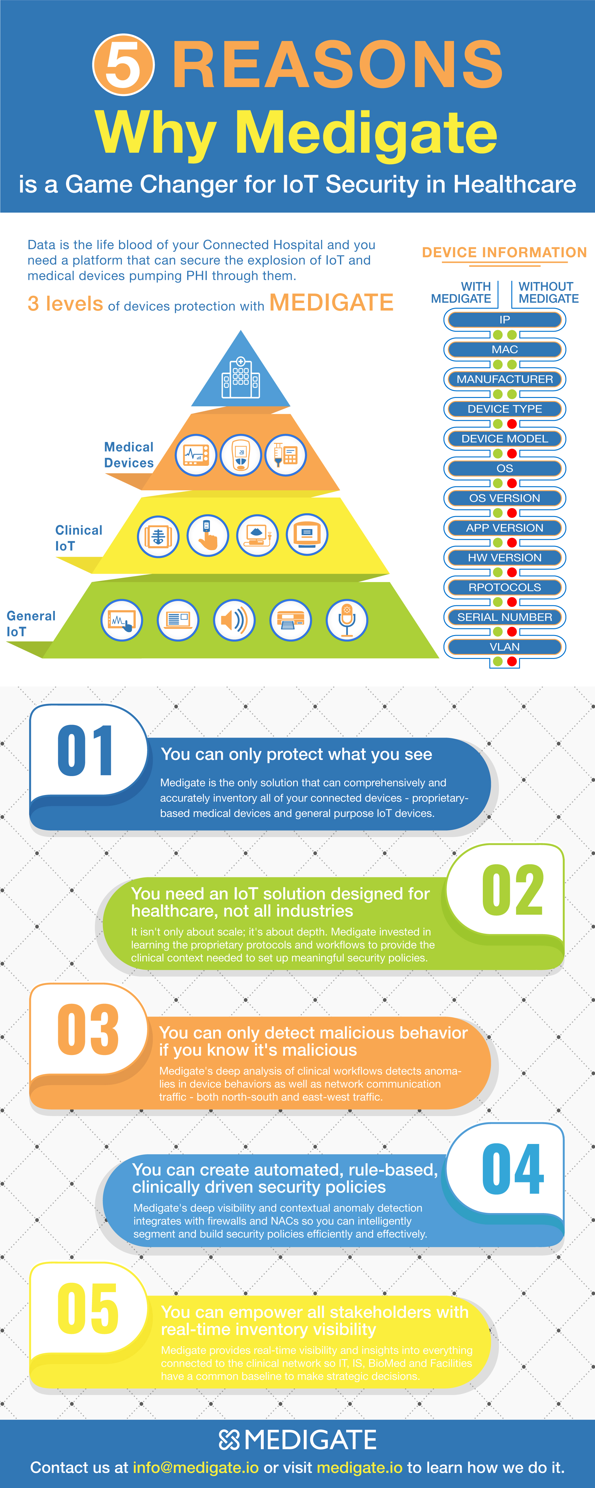 Graphic Design by syed2024 for this project | Design #22650477