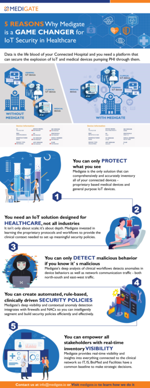 Cybersecurity company needs an infographic  | Diseño Gráfico por Annie Creative Service