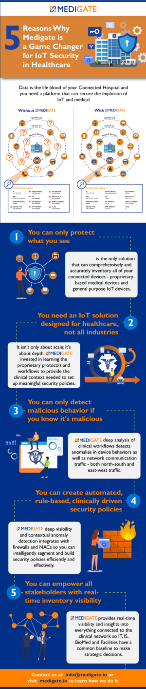 Cybersecurity company needs an infographic  | Diseño Gráfico por DesignerGuide