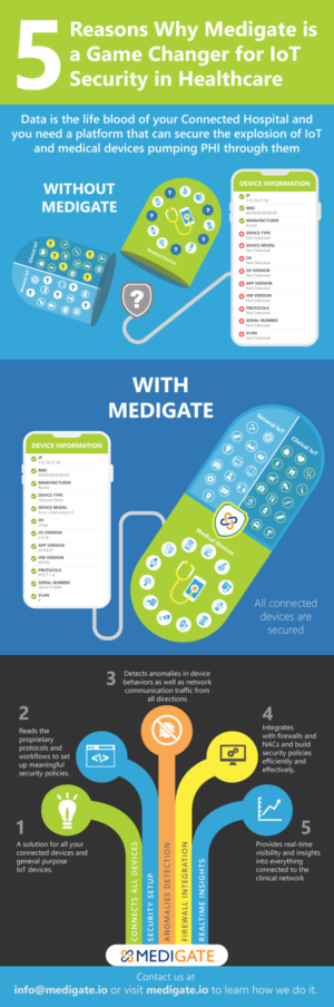 Cybersecurity company needs an infographic  | Diseño Gráfico por dhuruvam