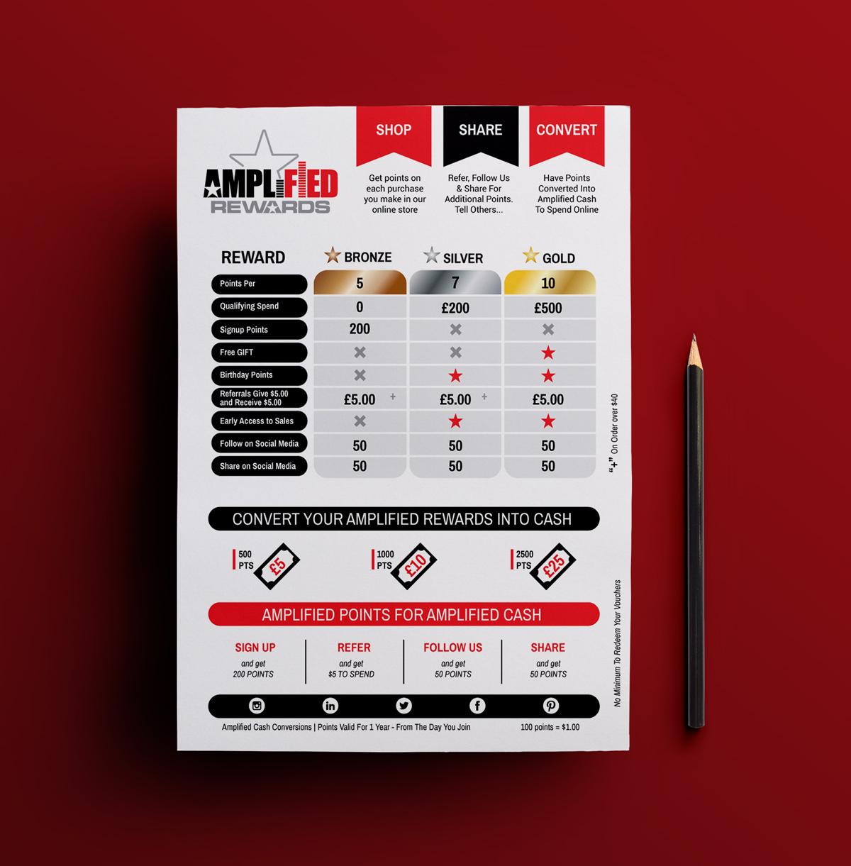 Flyer-Design von JK18 für Northwest Guitars | Design #22623041