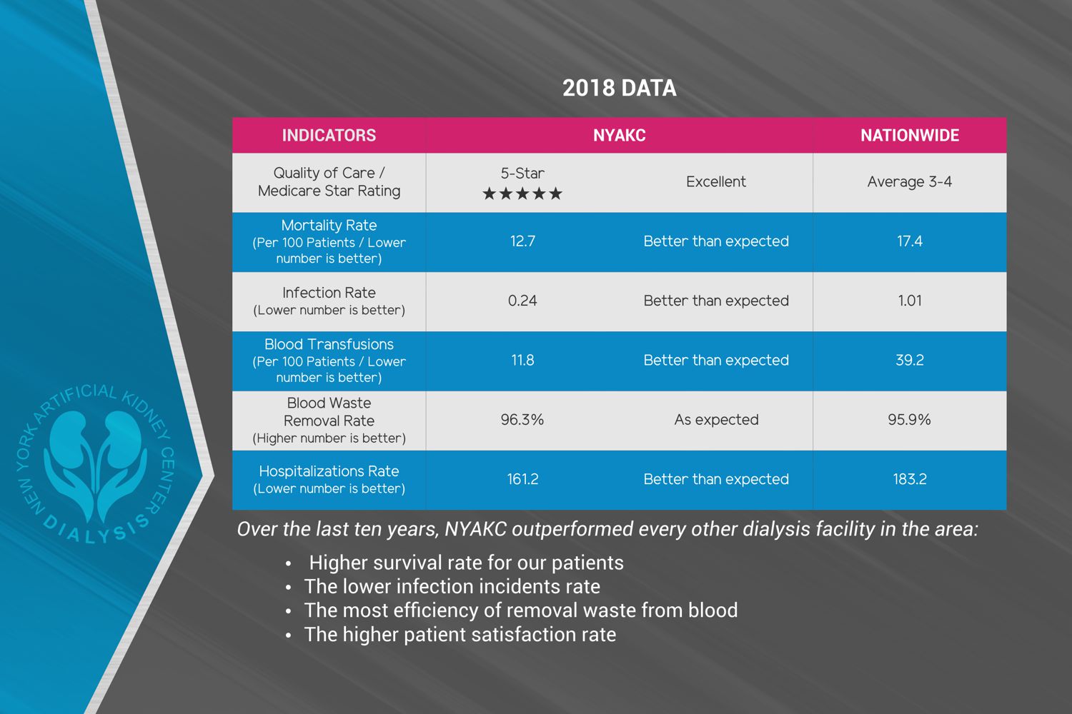 Brochure Design by ImageNation for New York Artificial Kidney Center | Design #22713762