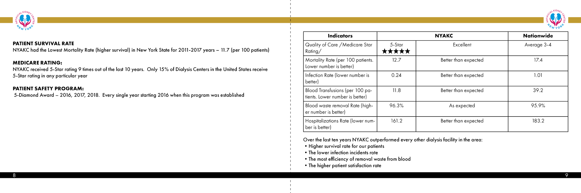 Brochure Design by cristian lee for New York Artificial Kidney Center | Design #22665744