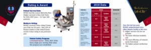 Brochure Design by anchortech for New York Artificial Kidney Center | Design: #22663021